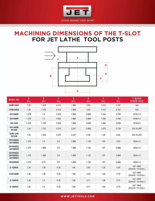 SERIES 200 WEDGE TYPE TOOL POST SET