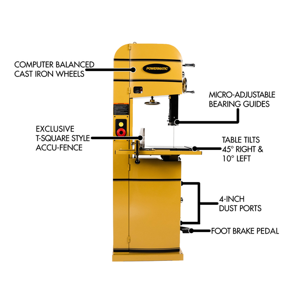 Powermatic 15in Bandsaw PM1500