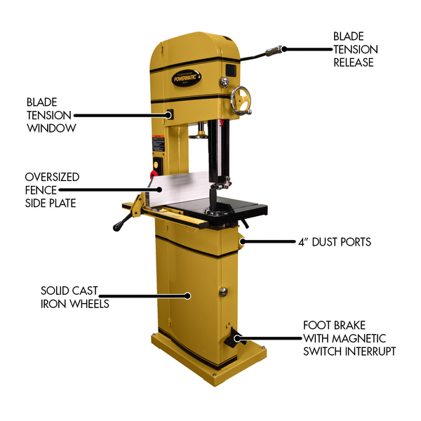 Powermatic 15in Bandsaw PM1500